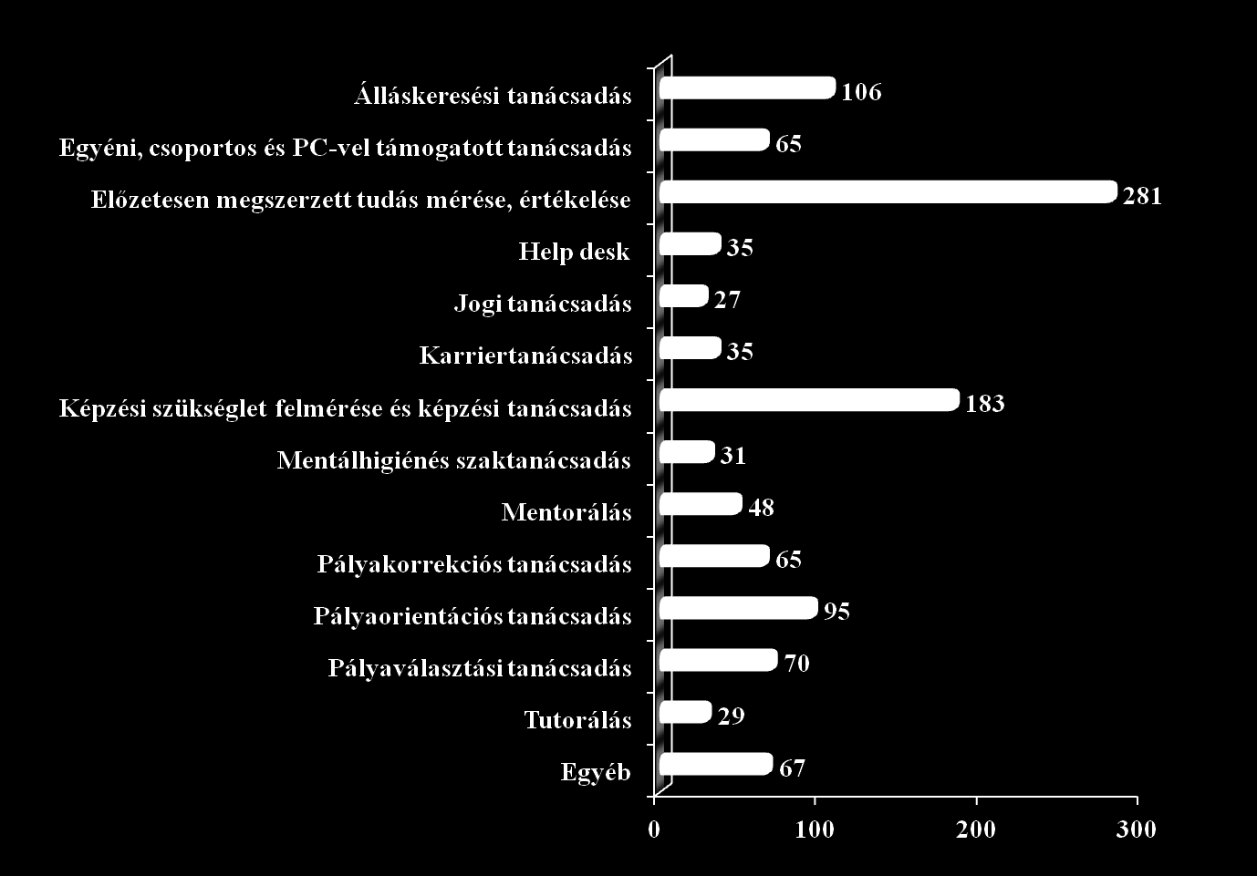 FELNŐTTKÉPZÉSI SZOLGÁLTATÁSOK KUTATÁSI ADATOK A 2013.