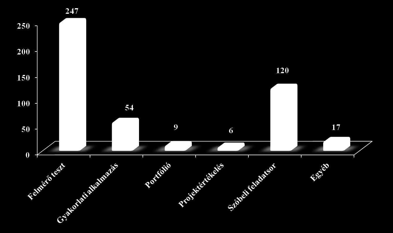 ELŐZETES TUDÁSSZINT FELMÉRÉS KUTATÁSI ADATOK A 2013.