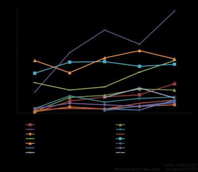 Tiltott és legális szerek életprevalencia-értéke 16 éves diákok körében 1995-2011 (%) A tiltottszer-fogyasztás életprevalencia-értékének változása 16 éves diákok körében nemenként,