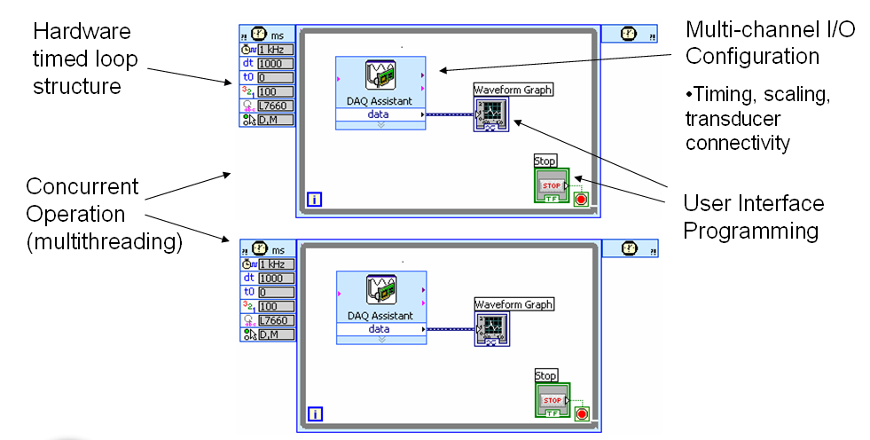 LabVIEW Grafikus fejlesztői környezet mérési és automatizálási folyamatokhoz Az 1986-ban bemutatott LabVIEW, mely mérésekhez és automatizáláshoz kifejlesztett grafikus fejlesztői környezet, immáron