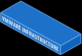 Enterprise kategóriájú virtualizáció központi felügyeletre épül szerver-particionálás online VM migráció erőforrás-csoportok terhelés-elosztás failover-clustering