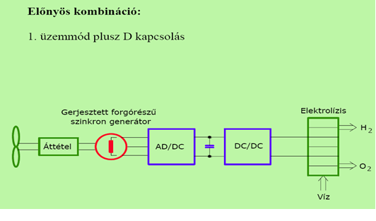 A JÖVŐ ENERGIAFORRÁSAI, NEM HAGYOMÁNYOS ENERGIAÁTALAKÍTÁSOK, ENERGIA TÁROLÁS A tárolással két szekunder energiahordozó a villamos energia és a hidrogén két külön piachoz illeszthető, maximális áron