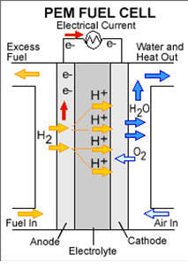 A JÖVŐ ENERGIAFORRÁSAI, NEM HAGYOMÁNYOS ENERGIAÁTALAKÍTÁSOK, ENERGIA TÁROLÁS Az egyik alternatív hajtási módokra specializálódott amerikai cég a Manhattan Scientifics és a leginkább motorjairól