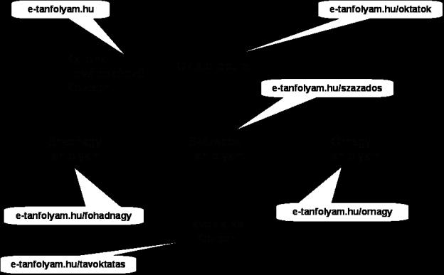 2. ábra. A Katonai Továbbképző Központ virtuális campusa és épületei. 3. ábra. A virtuális oktatói épületben folyó tevékenységek, és a virtuális helyiségek lakói.