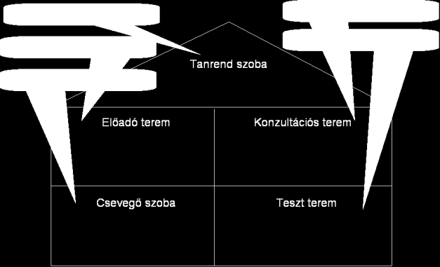Az egyes virtuális helyiségekben dolgozó szervek által adminisztrált aldomainek címeit a 4. ábrán mutatjuk be. 4. ábra.