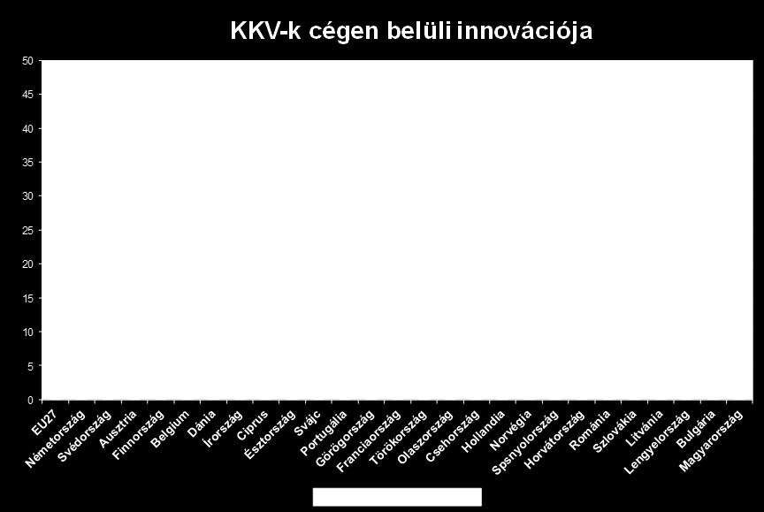 Inn. adatok országokról