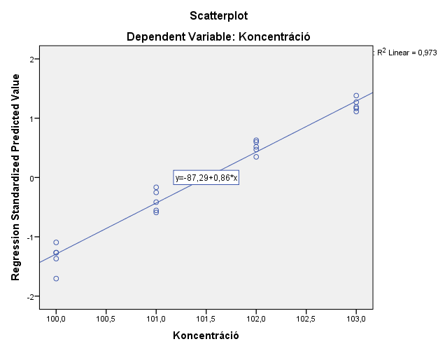 MITŐL SIMUL A BŐRÜNK AVAGY KRÉMEK HMGENITÁSÁNAK KÖZELI INFRAVÖRÖS SPEKTRSZKÓPIÁS ELLENŐRZÉSE Dr.