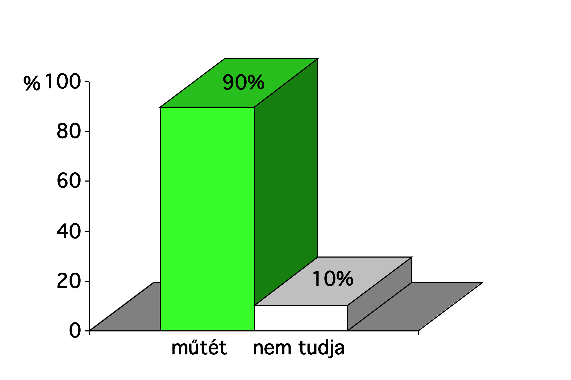 Milyen
