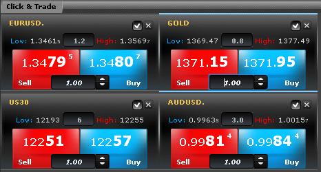 Kereskedési Funkció Click & Trade: A legkönnyebb módszer egy piaci megbízás elhelyezésére a Click&Trade ablakban keresendő.