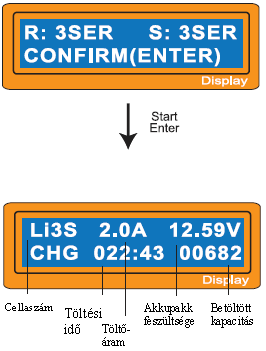 A lítium alapú akkuk töltése: A kijelző bal felső sarka mutatja a kiválasztott és módosítani kívánt akku típusát.