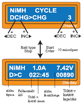 NiCd/NiMH akkuk kisütése: A kisütési áramot a kijelző bal oldalán, a célfeszültséget pedig a jobb oldalán lehet beállítani.