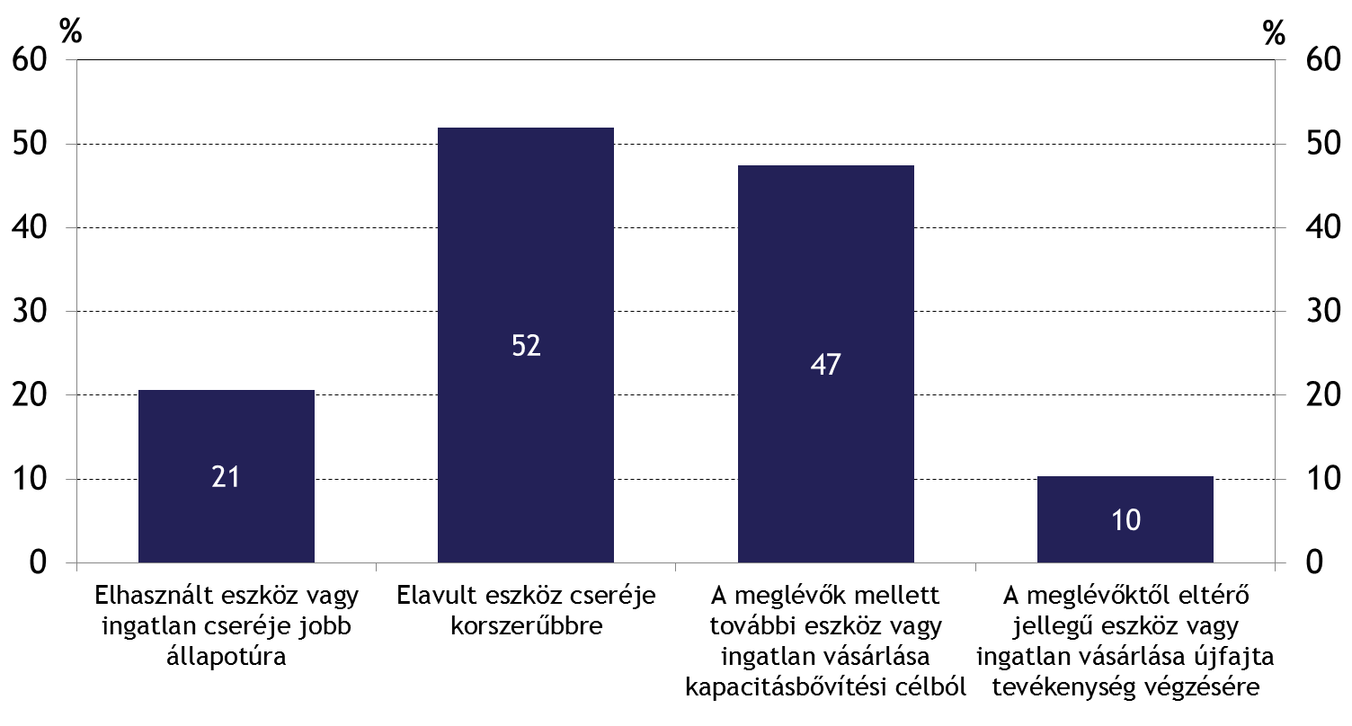 Az NHP segíthet a korszerűsítésben és a vállalkozás bővítésében A hitel milyen jellegű beruházást finanszíroz?