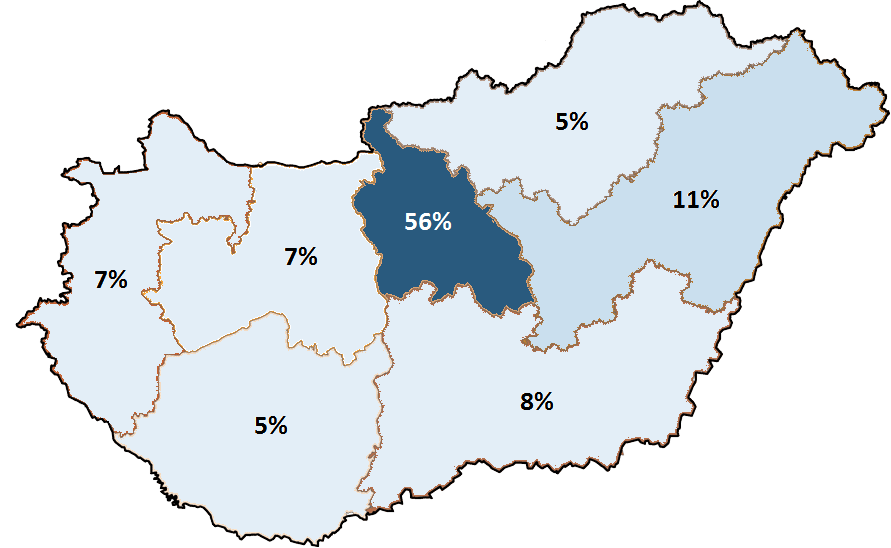 A program segíti a kisebb térségek felzárkózását NHP előtti KKV