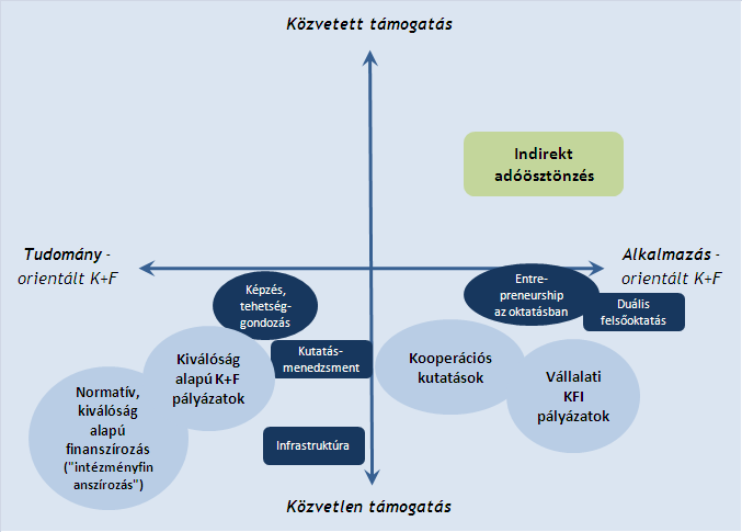 A tudásbáziskat