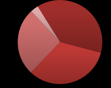 Felhasználói profil Aktivitás: az mno.hu olvasóinak túlnyomó többsége, közel 70%-a aktív dolgozó, míg az inaktívak (nem dolgozók, ill.
