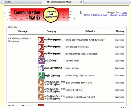 9 Kommunikációs készségek listája/ Kommunikációs eszköztár Ez a lista felsorol minden egyes - elért kommunikációs célt (pl.