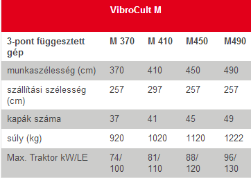 Tömeg sebesség erőgép [LE LK30AS 3m 3m 90 2135 kg LK45AS 4,5m 2,52m 140 3650