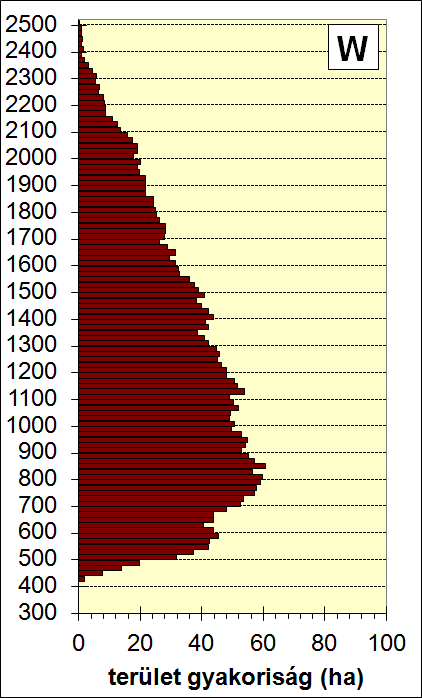 Ezt azonban érdemes lehet átváltani területre (=pixelszám pixelterület), esetleg relatív (%-os) értékre.