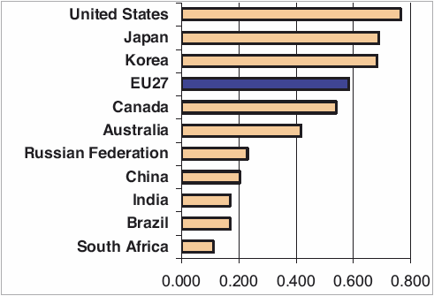 EU összesített innovációs index 2 www.nih.gov.hu 2013. február 4.