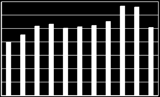 0,2 m Euro Dolgozók száma(2008): 200 Épületek száma: 3