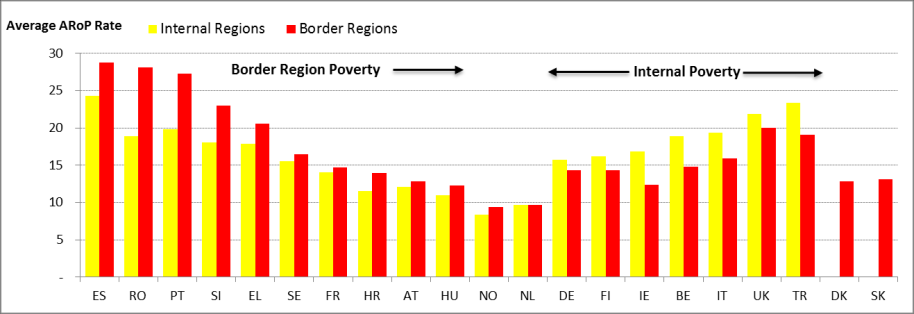 A szegénység területi jellemzői A szegénységi ráta országon belüli különbségeinek lehetséges típusai Régiók besorolása különböző ESPON tipológiák szerint Város vidék Németországban a szegénység