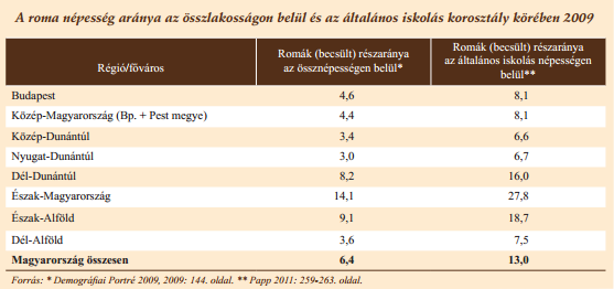 a Szikszói, az Edelényi és a Bodrogközi kistérségben a 7