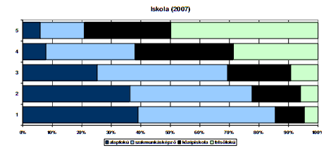 Az egyes jövedelmi kategóriába tartozó személyek