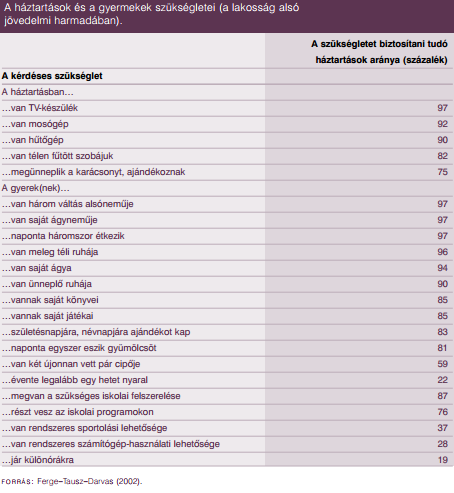 Kutatási tapasztalatok: az alacsonyabb jövedelmű háztartások jövedelmük lényegesen nagyobb részét fordítják a gyerekkel kapcsolatos kiadásokra.