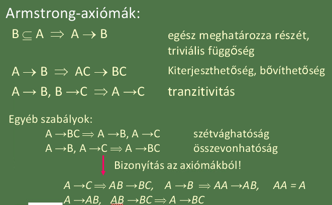 Függőségek felismerése és attribútum halmazok lezártja Elméleti összefoglaló Függőségek: mezők közötti érték kapcsolatok leírása.