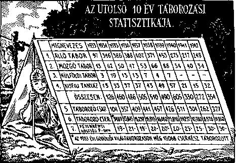 119 A vízicserkészet legfontosabb ága az úszás. Ezt a legegészségesebb sportot a cserkészet kezdet óta felkarolta. A II.