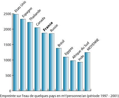 Vízhasználati lábnyom Termék Virtuális víztartalom (l) 1 pohár sör (250 ml) 75 1 pohár tej (250 ml) 200 1 csésze kávé (125ml) 140 1 póló (közepes