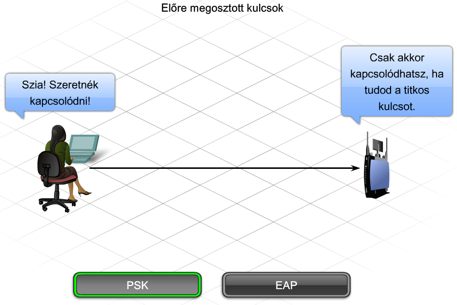 7. Vezeték nélküli technológiák CCNA Discovery 4.0 képes a csatlakozásra függetlenül attól, ki is valójában.