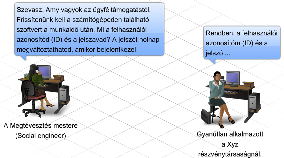 8. Hálózatbiztonsági alapok CCNA Discovery 4.