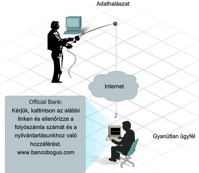 8. Hálózatbiztonsági alapok CCNA Discovery 4.0 lépnek kapcsolatba a célszeméllyel (a 'hallal').