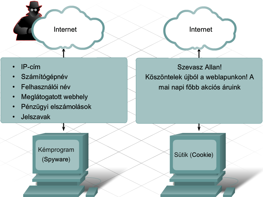 8. Hálózatbiztonsági alapok CCNA Discovery 4.