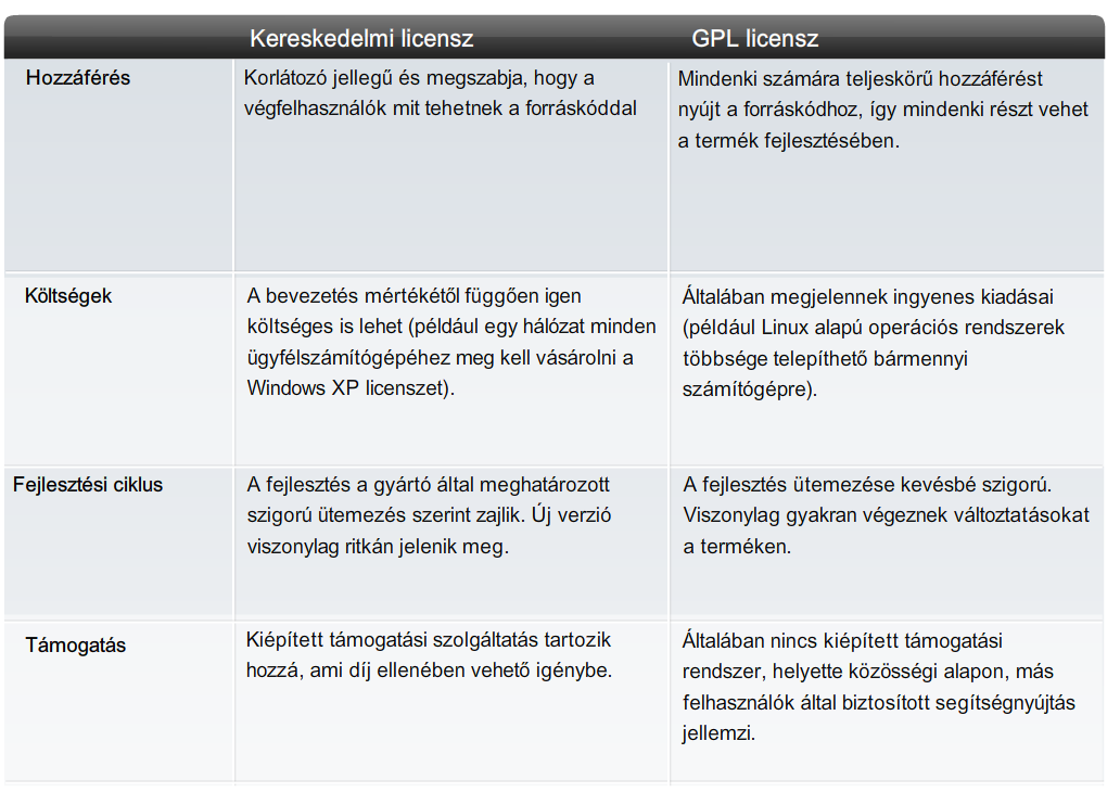 2. Operációs rendszerek CCNA Discovery 4.0 Az operációs rendszerek működéséhez meghatározott mennyiségű hardver-erőforrásra van szükség.