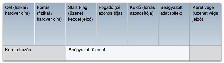 3. Kapcsolódás a hálózathoz CCNA Discovery 4.0 speciális formázási szabályt követ, hogy elszállítsák és feldolgozzák.