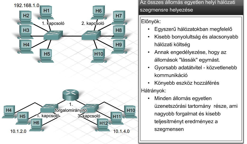 3. Kapcsolódás a hálózathoz CCNA Discovery 4.