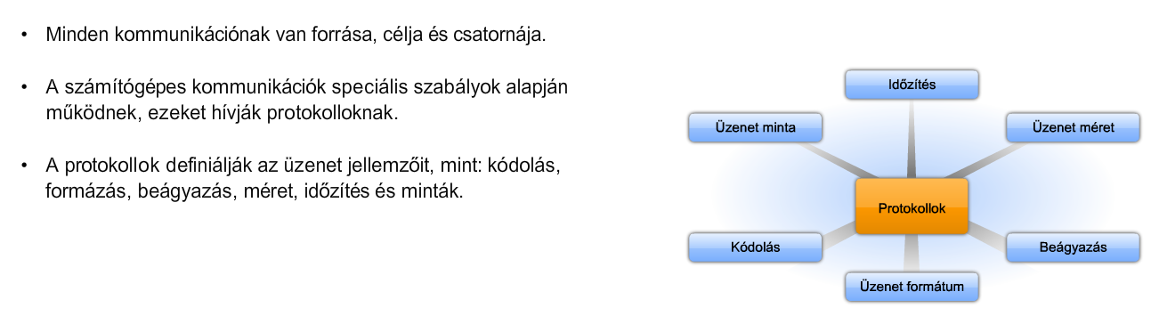 3. Kapcsolódás a hálózathoz CCNA Discovery 4.0 Alapértelmezetten a Windows XP egy egyszerű fájlmegosztás néven ismert folyamatot használ.
