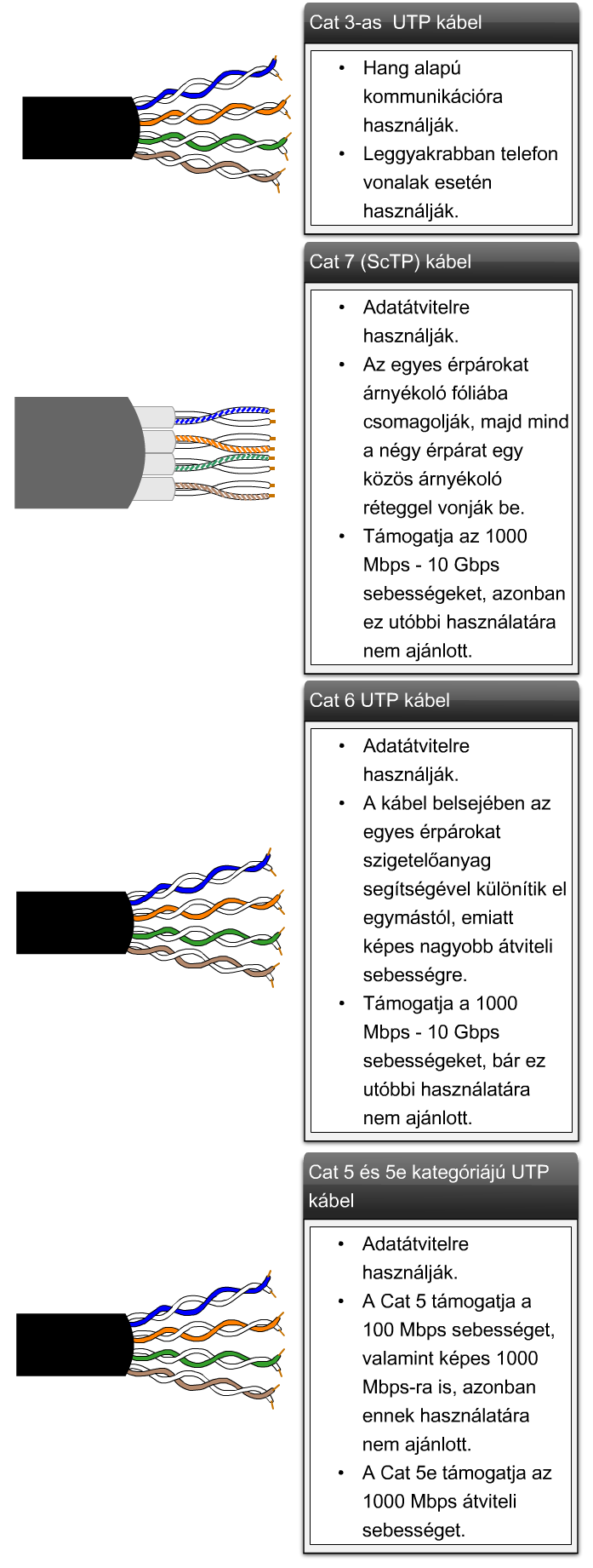 4. Csatlakozás az