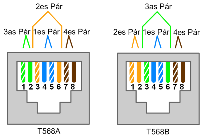 4. Csatlakozás az internethez CCNA Discovery 4.0 árnyékolást, kábelhosszt, a csatlakozók típusát és a teljesítmény-korlátokat. Több különböző szervezetet érint a kábelezési szabványok létrehozása.