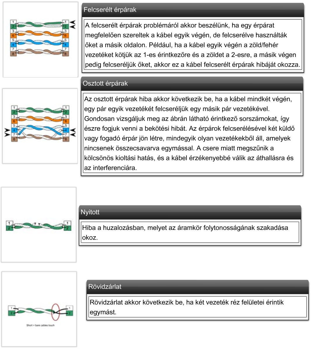 4. Csatlakozás az internethez CCNA Discovery 4.0 A speciális kábelteszterek további információkat képesek szolgáltatni, például a csillapítás és az áthallás szintje.