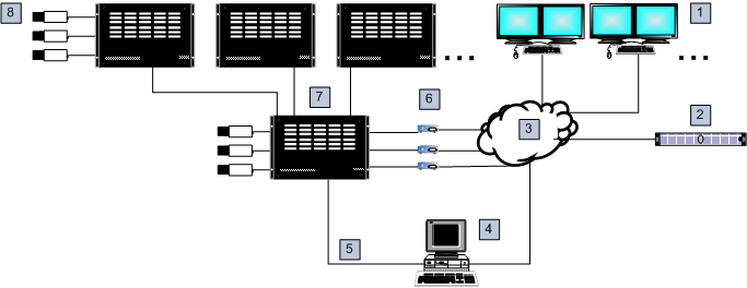 Bosch Video Management System Alapfogalmak hu 207 24.3.