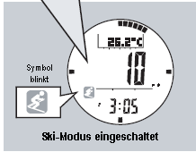 Ski Lap : egy lesiklás adatai Indulási idő 11:00 óra ( Lap 1 = 1. lesiklás), 12:00 óra ( Lap 2 = 2. lesiklás), 14:00 óra ( Lap 3 = 3. lesiklás). A lesiklás időtartama 0:05:00 ( Lap 1 = 1.