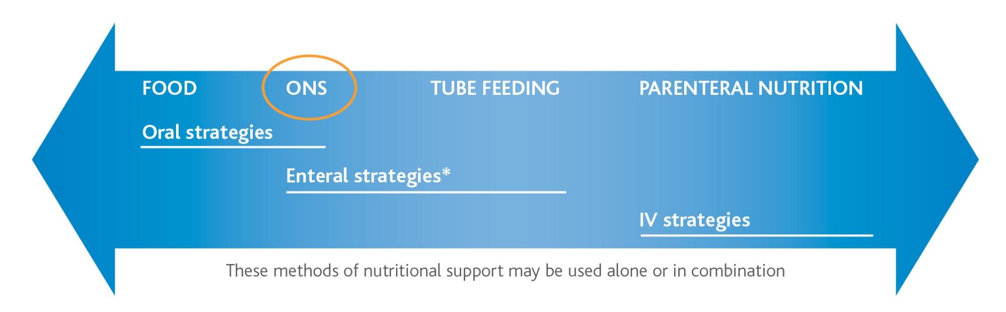 Intervenció - előny és kockázat mérlegelésével http://www.medicalnutritionindustry.