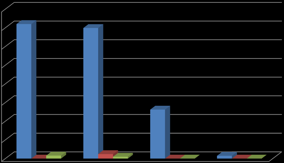 Ellátottak száma Veszprém megyében ellátási típusonként (2013.