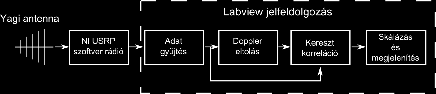 okozta korrelációs csúcs a számítások szerint tehát ettől a távolságtól kezdve válik észlelhetővé.