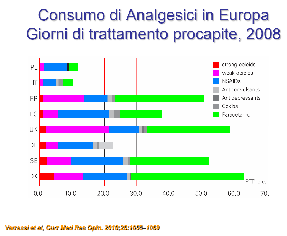 A fájdalomcsillapítók használata Európában, kezelési napok száma/fő (2008) A