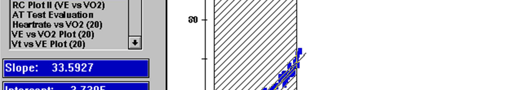 VE-VCO 2 VE/VCO 2 értékek (csúcs