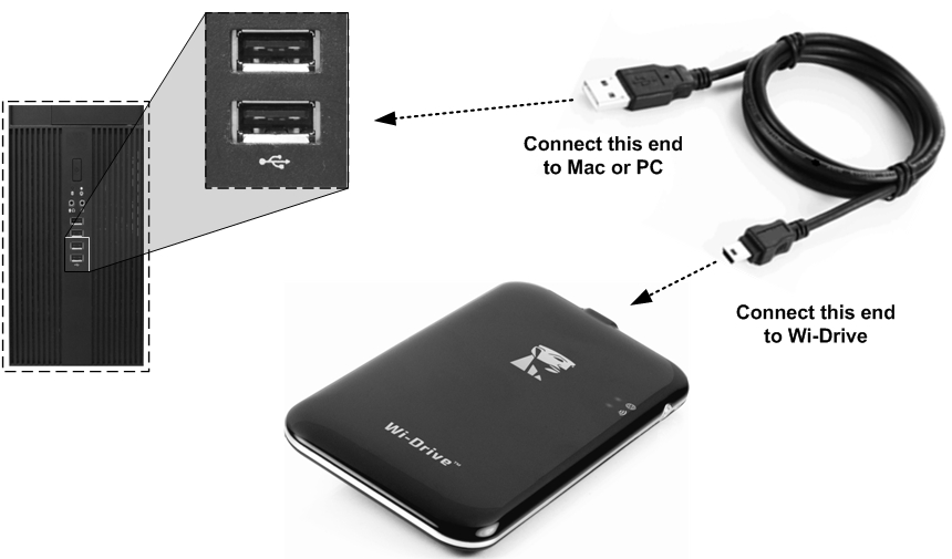 Wi-Drive csatlakoztatása számítógéphez Ahhoz, hogy tartalmakat tölthessen a Wi-Drive-ra, kapcsolja azt egy számítógéphez a mellékelt USB kábellel. Lásd 3.